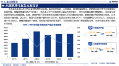 <b>5版中国木制家具财产成长概况、市场所作款式阐</b>