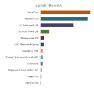 2024年热处理木材产业数据报告